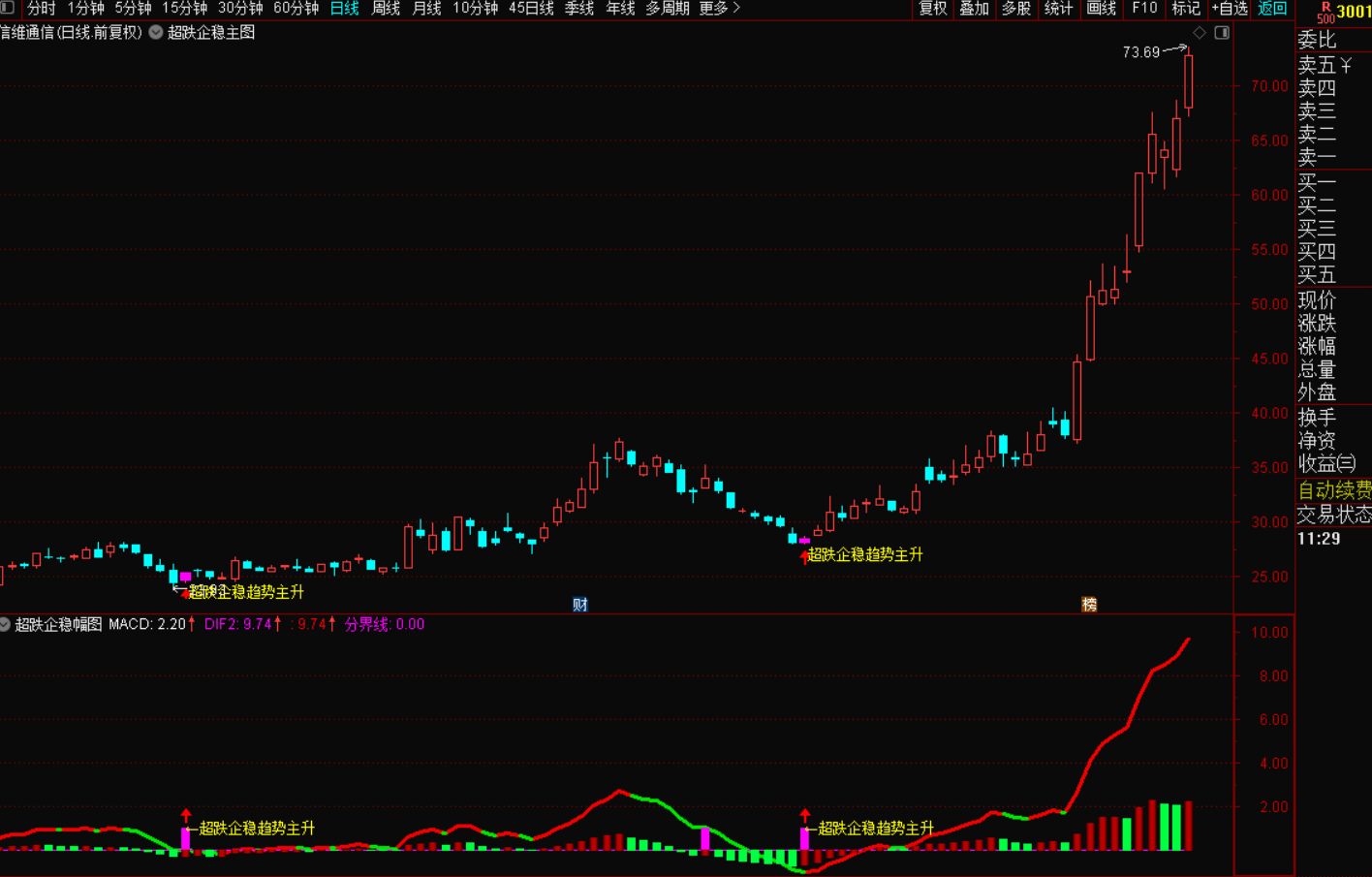 图片[3]-超跌企稳反转交易策略主升指标战法-指标代码