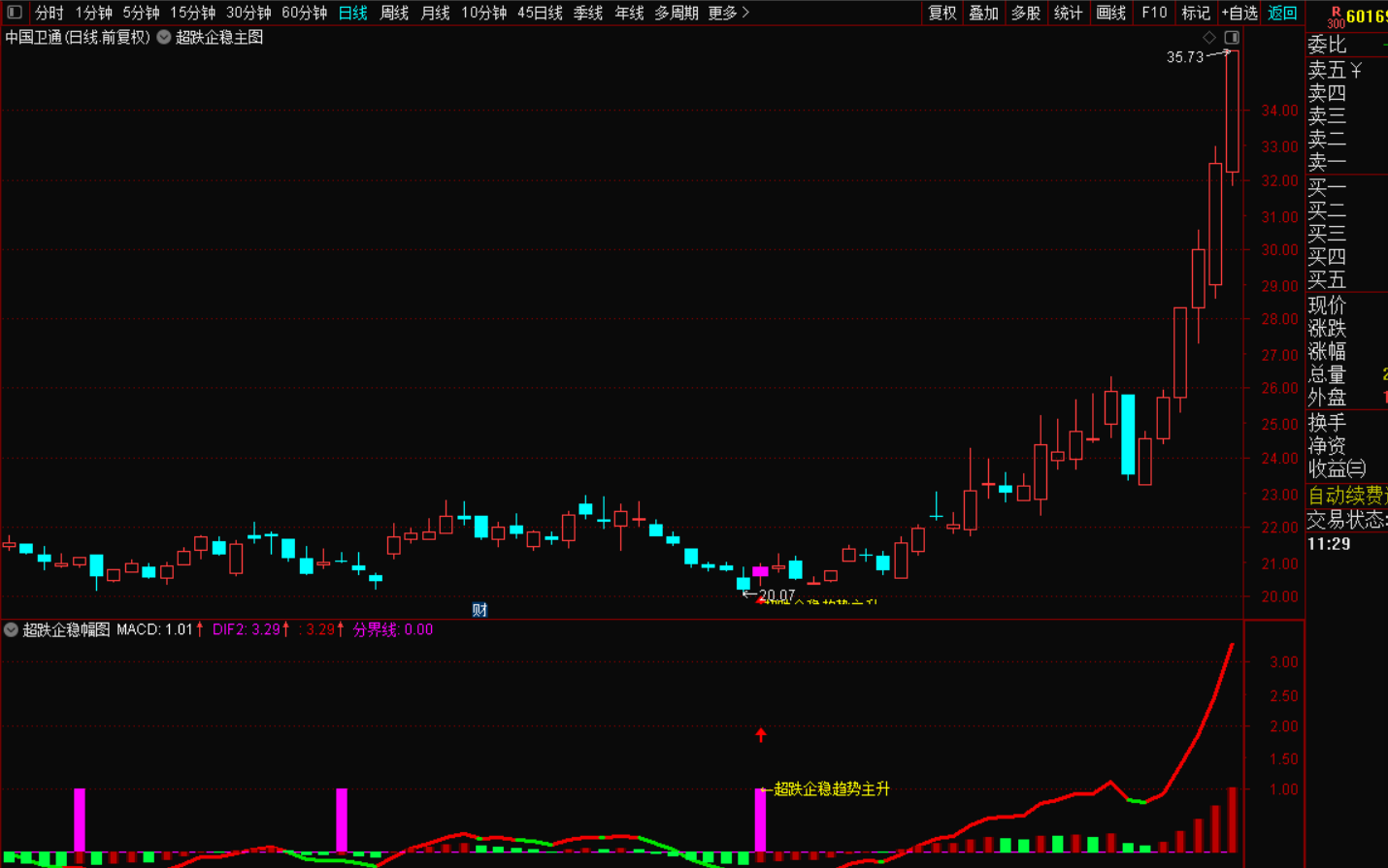 图片[4]-超跌企稳反转交易策略主升指标战法-指标代码