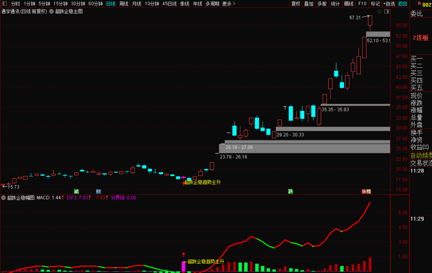 图片[5]-超跌企稳反转交易策略主升指标战法-指标代码