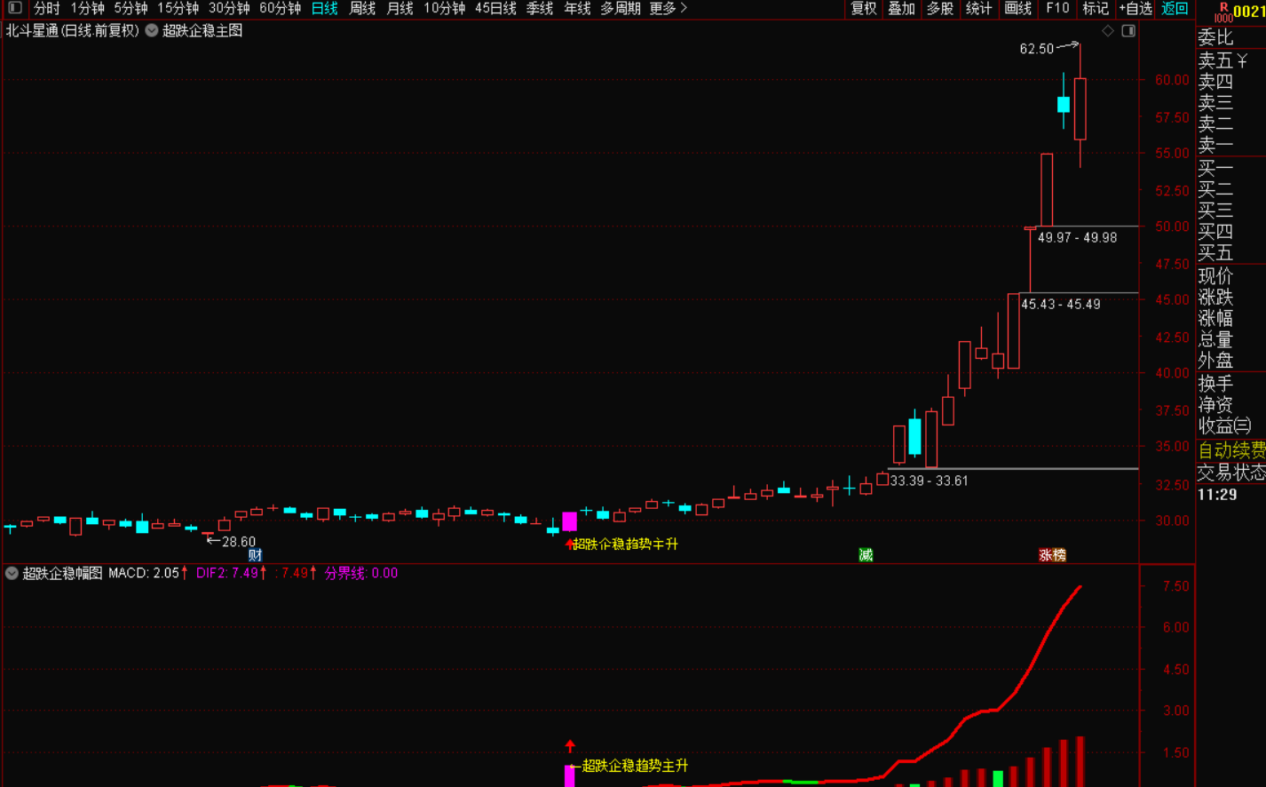 图片[6]-超跌企稳反转交易策略主升指标战法-指标代码