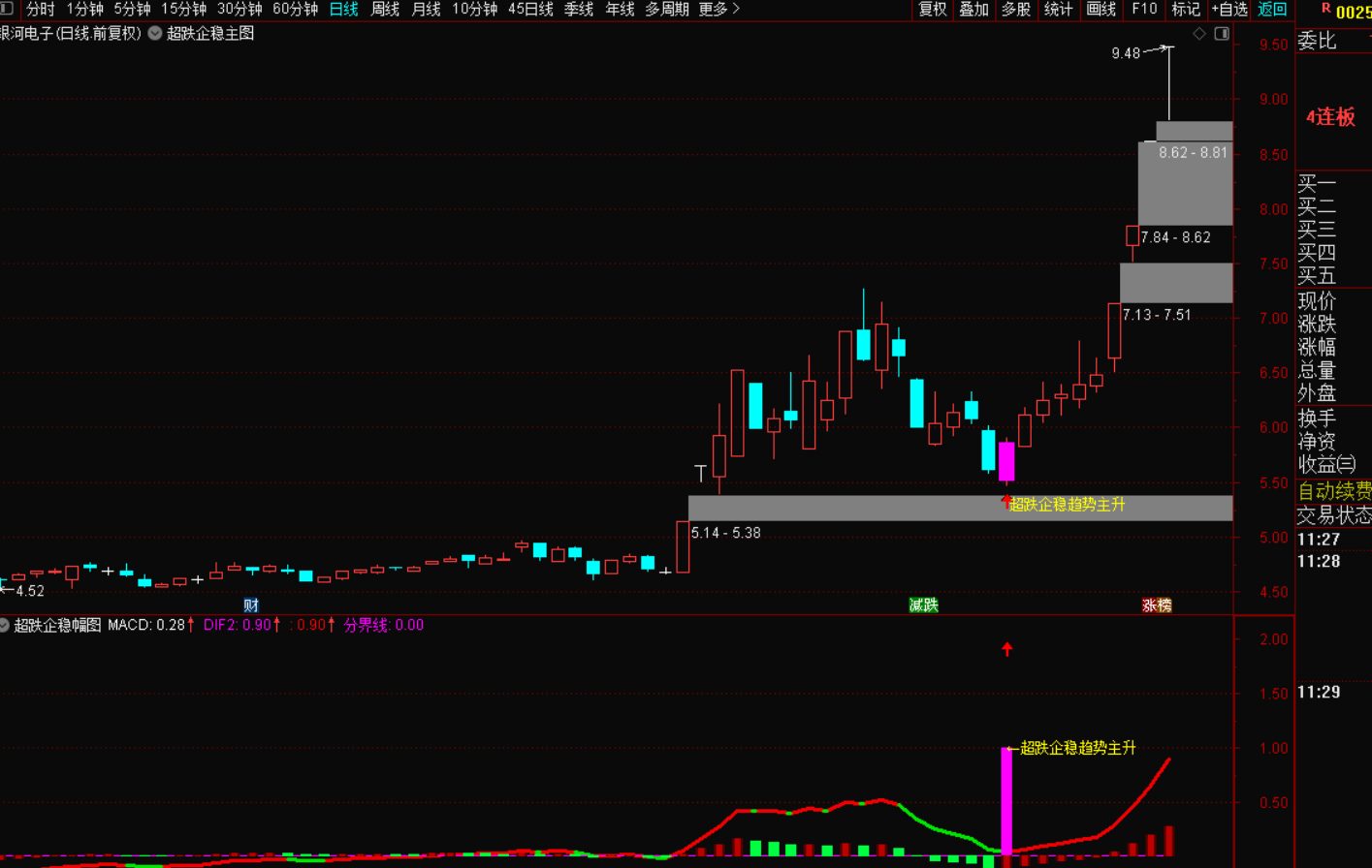图片[7]-超跌企稳反转交易策略主升指标战法-指标代码