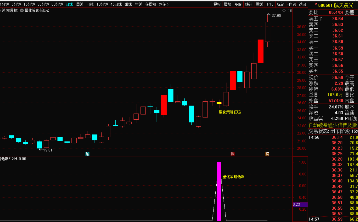 图片[4]-量化低吸战法：精准捕捉短线低吸信号，告别盲目抄底-指标代码