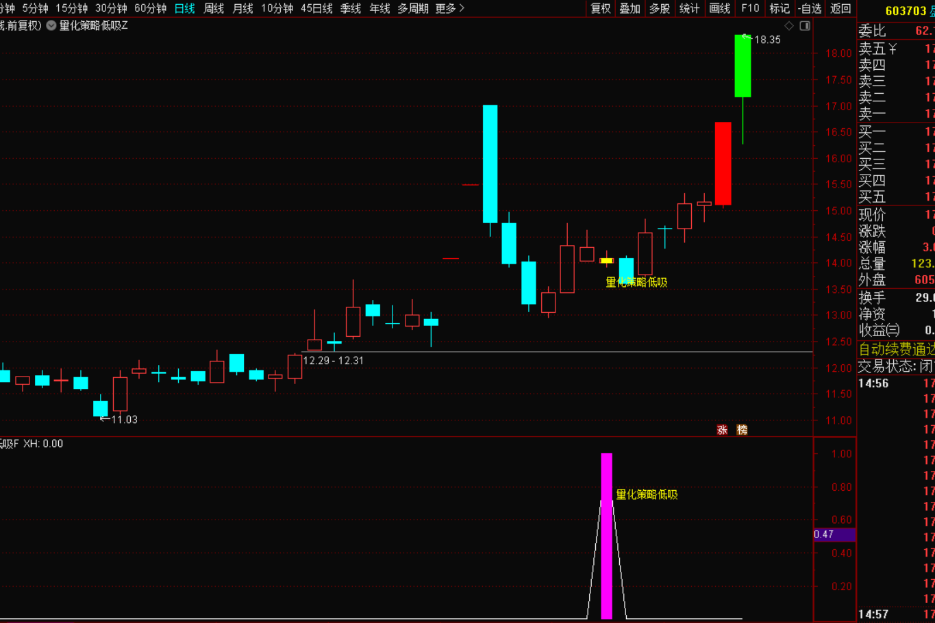图片[5]-量化低吸战法：精准捕捉短线低吸信号，告别盲目抄底-指标代码