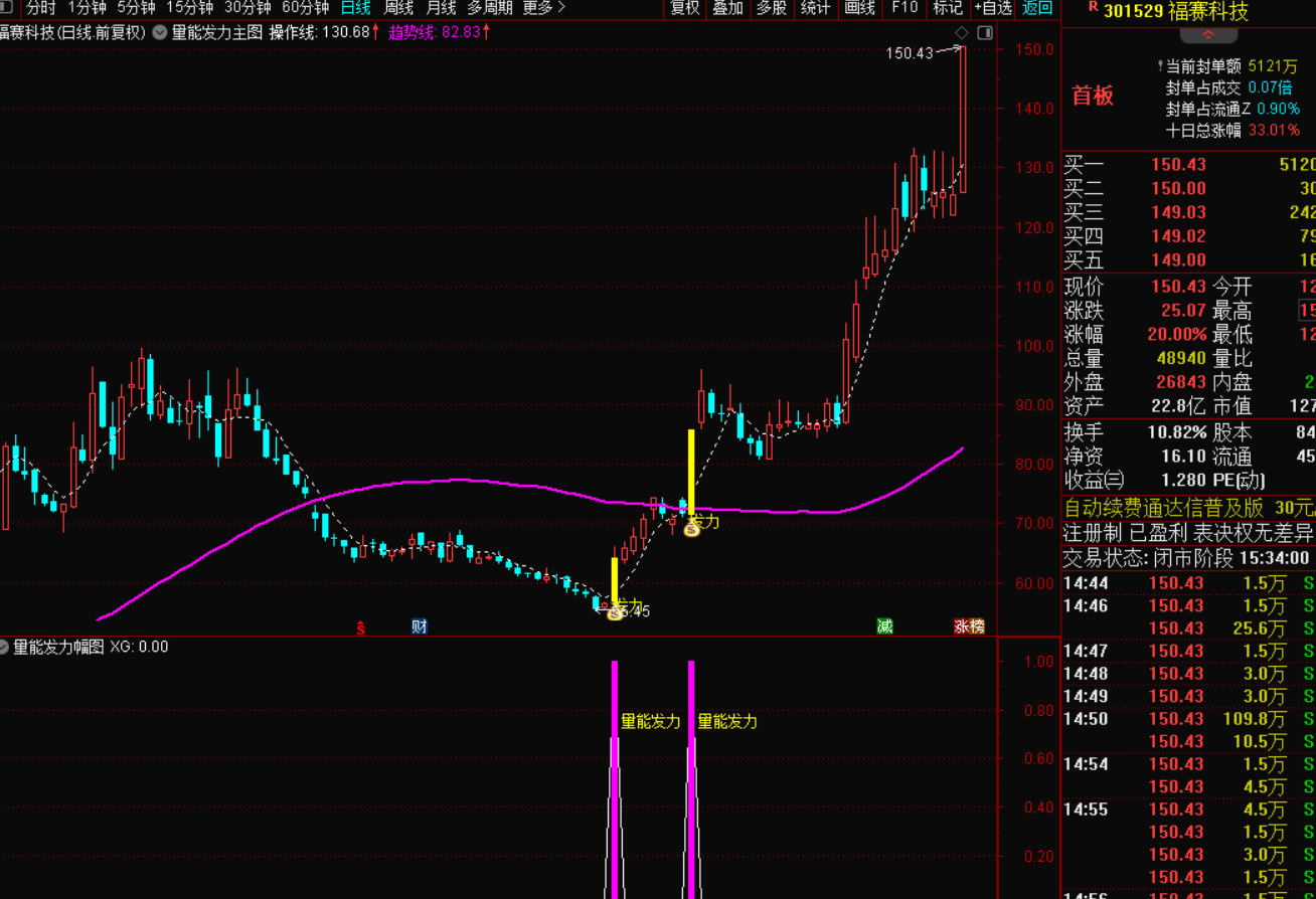 图片[2]-短线量能发力突破选股策略-指标代码
