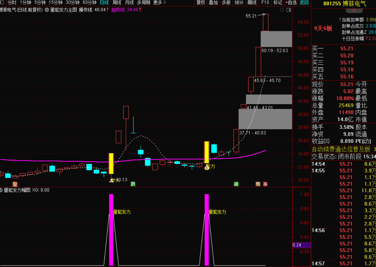 图片[3]-短线量能发力突破选股策略-指标代码