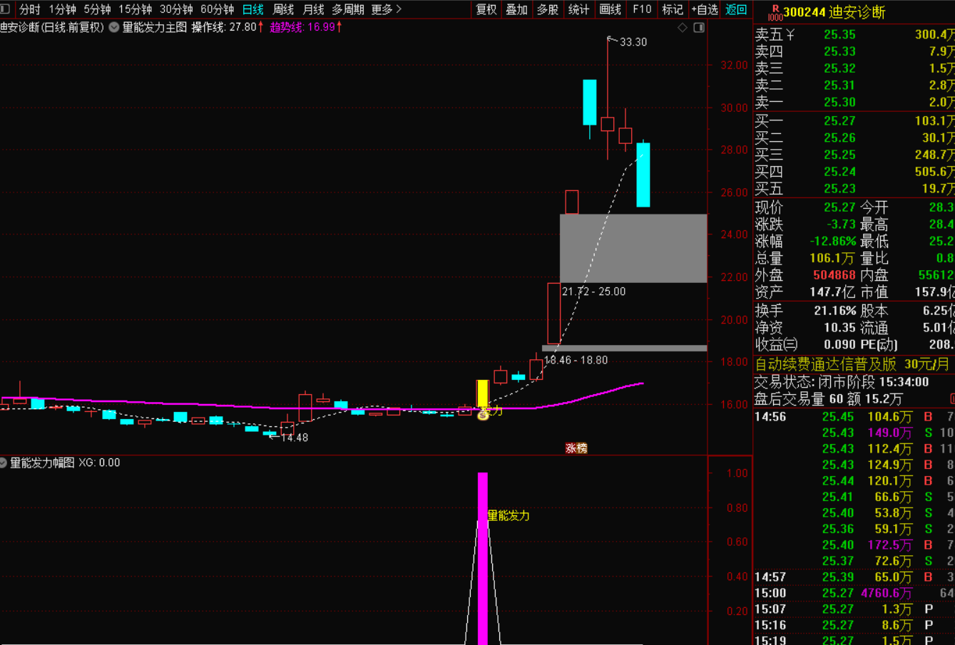 图片[5]-短线量能发力突破选股策略-指标代码