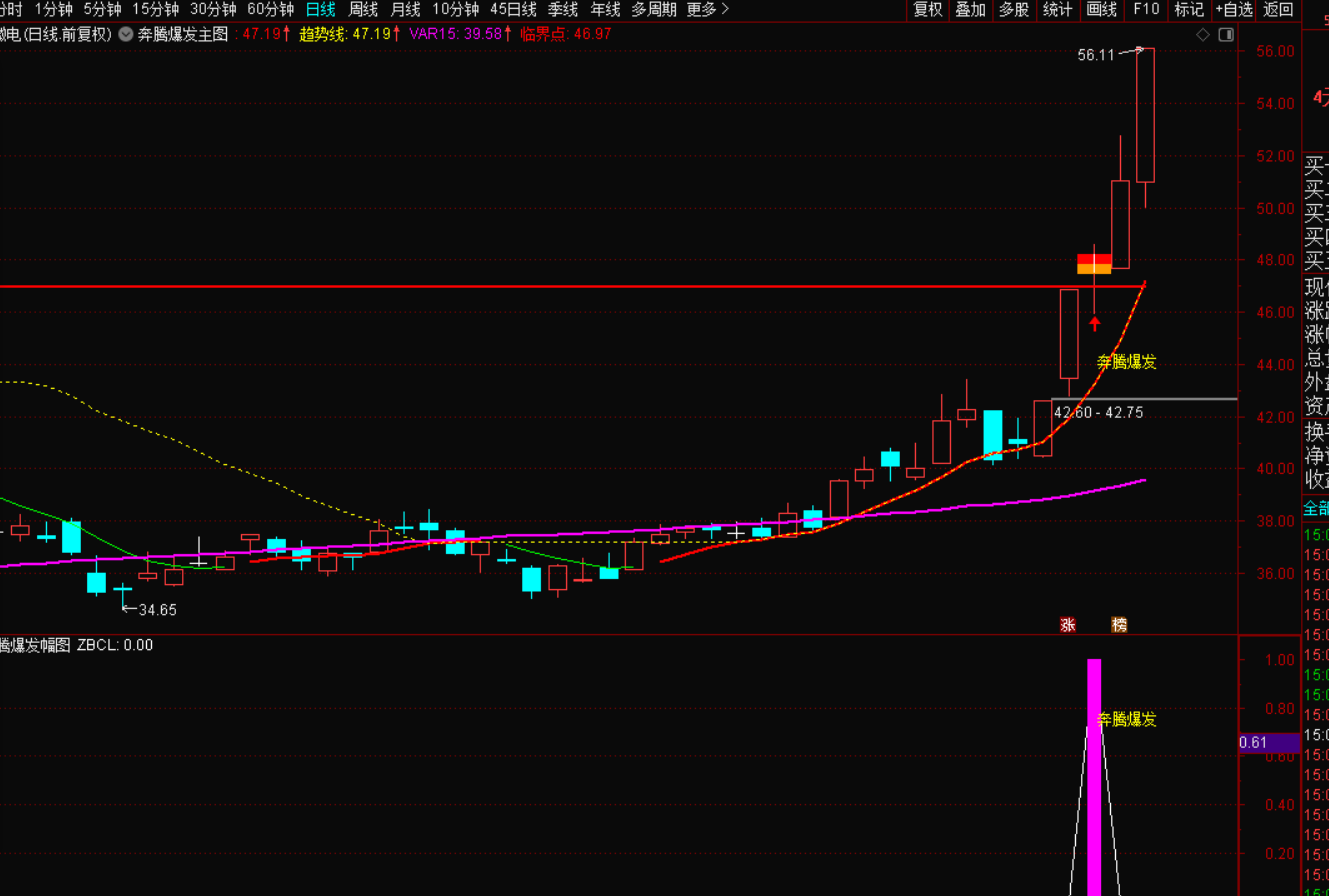 图片[2]-奔腾爆发选股战法指标-指标代码