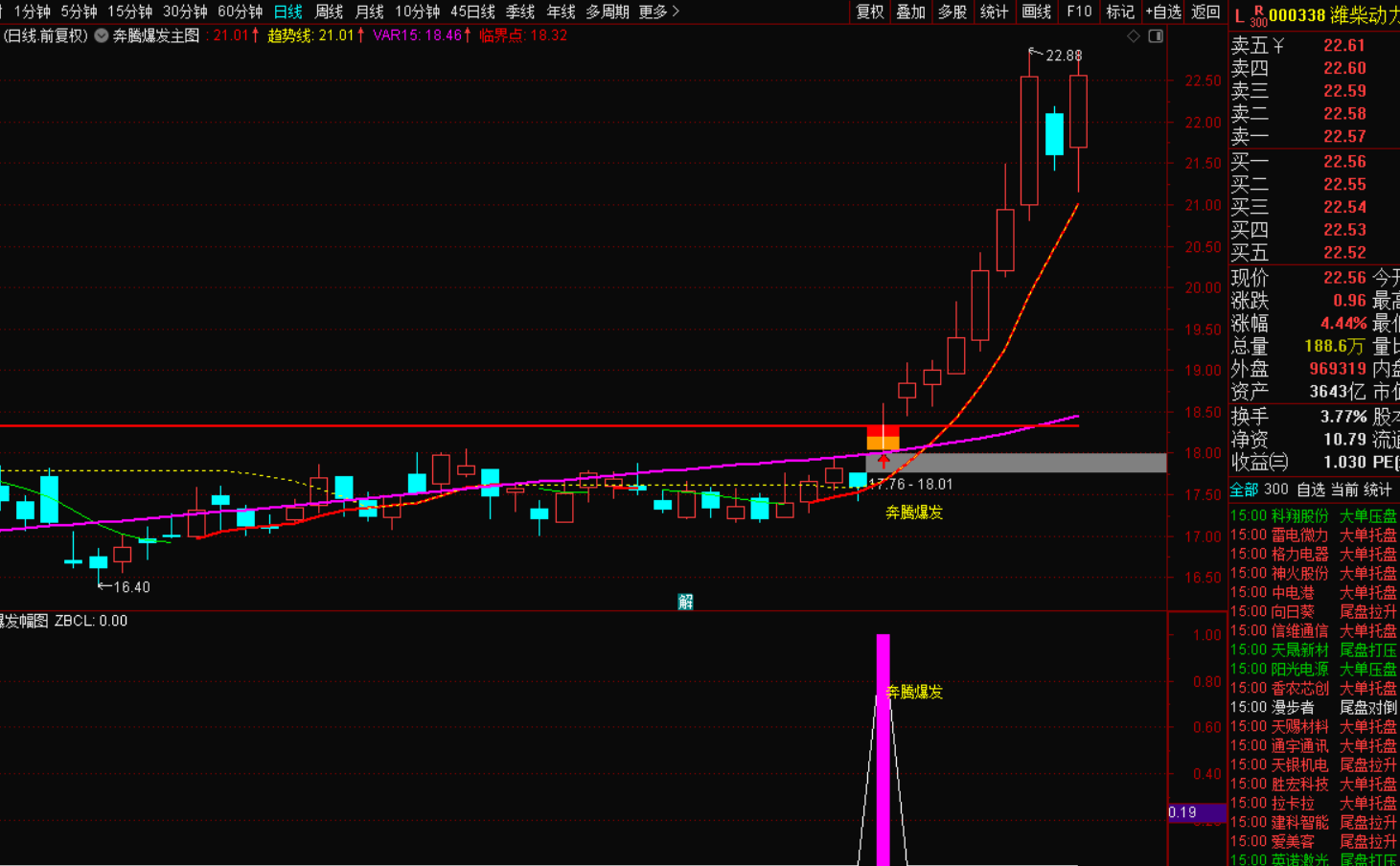 图片[3]-奔腾爆发选股战法指标-指标代码