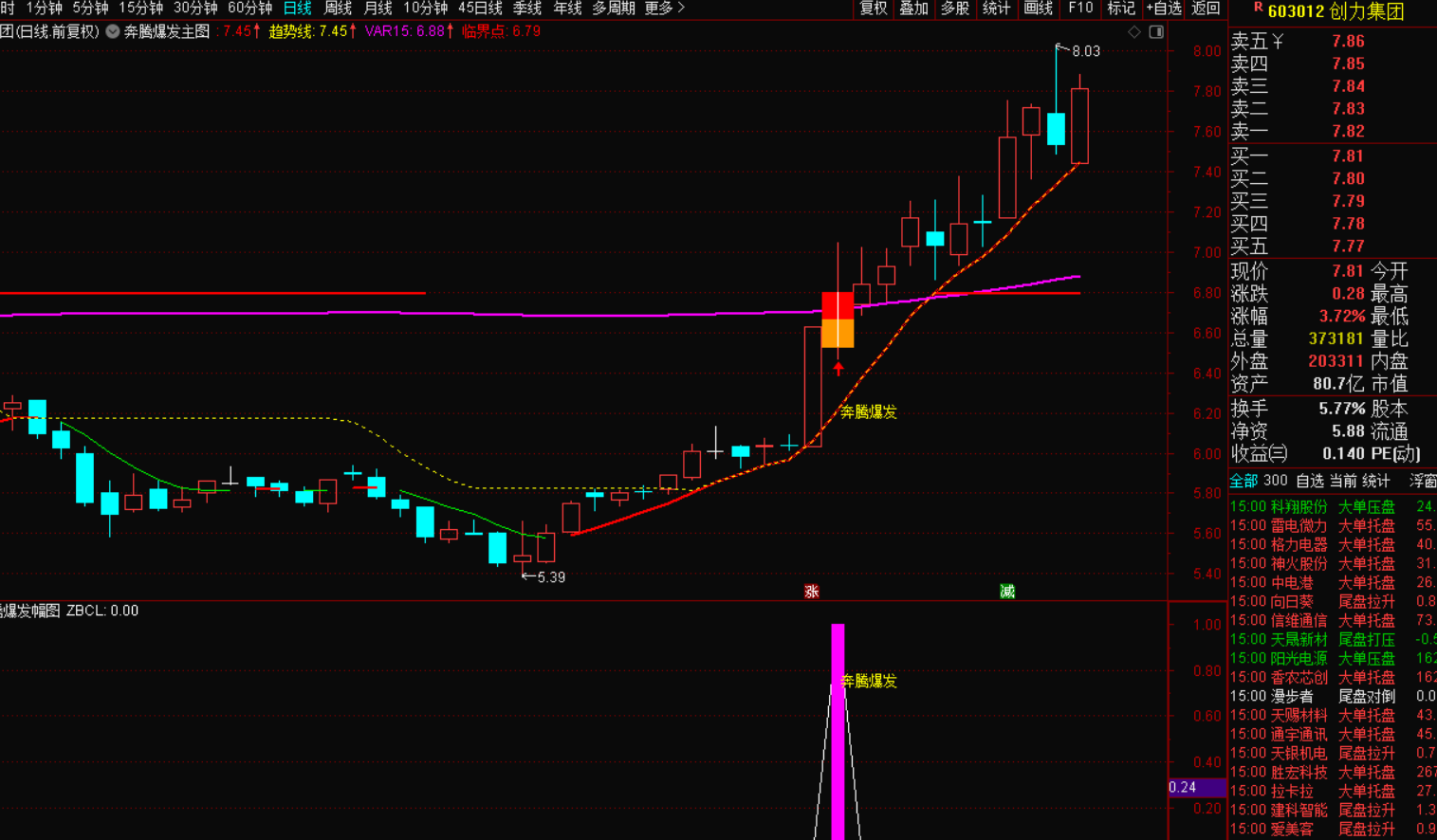 图片[4]-奔腾爆发选股战法指标-指标代码