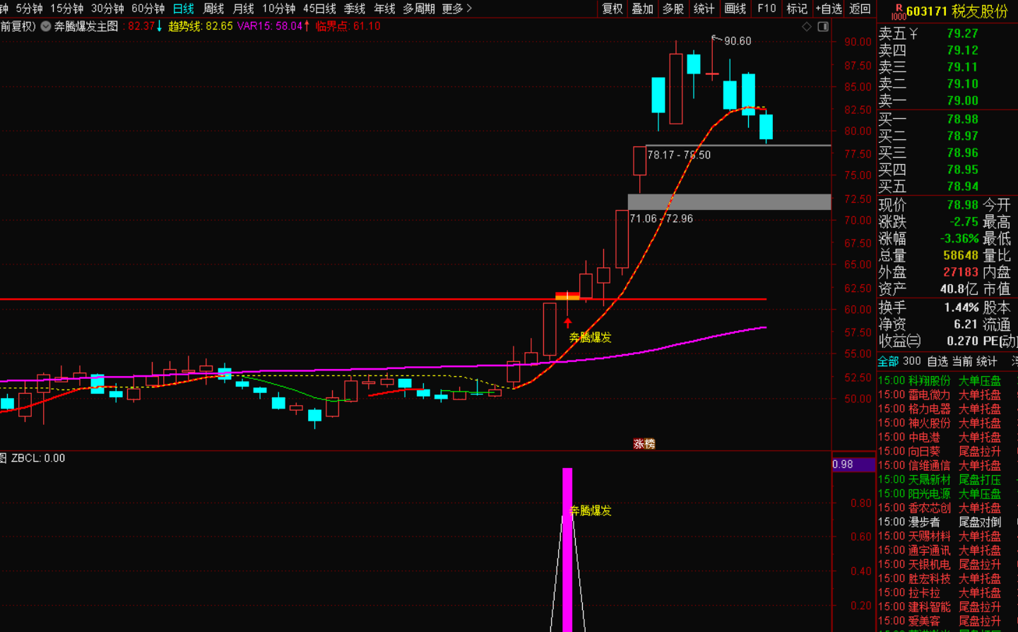 图片[6]-奔腾爆发选股战法指标-指标代码