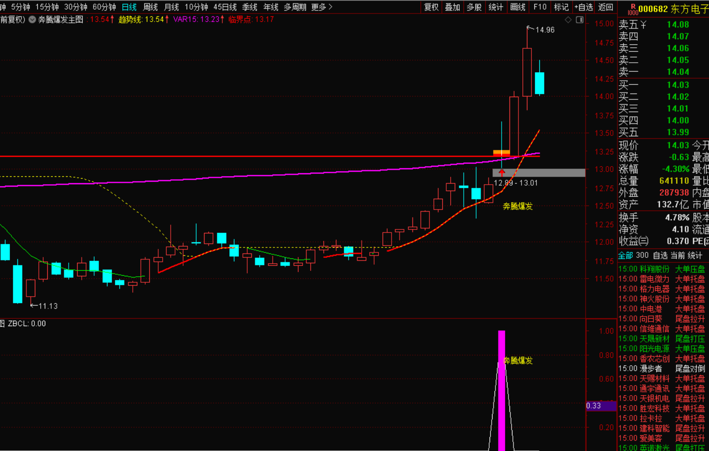 图片[7]-奔腾爆发选股战法指标-指标代码