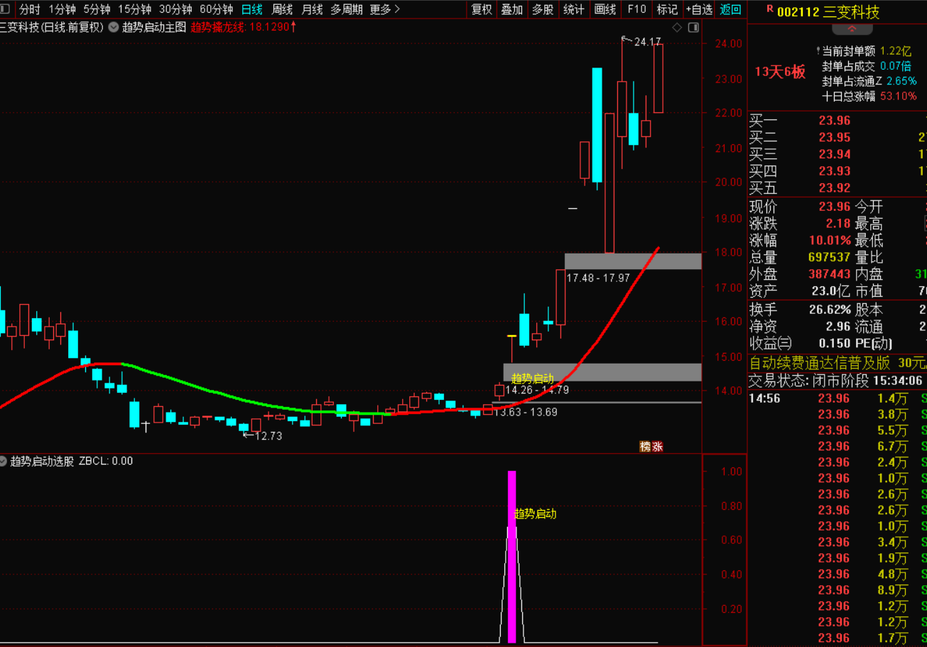 图片[2]-趋势启动点选股战法：捕捉精准的趋势起涨信号-指标代码