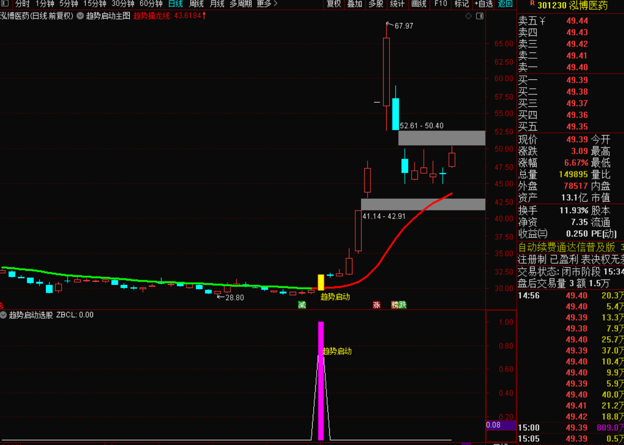图片[4]-趋势启动点选股战法：捕捉精准的趋势起涨信号-指标代码