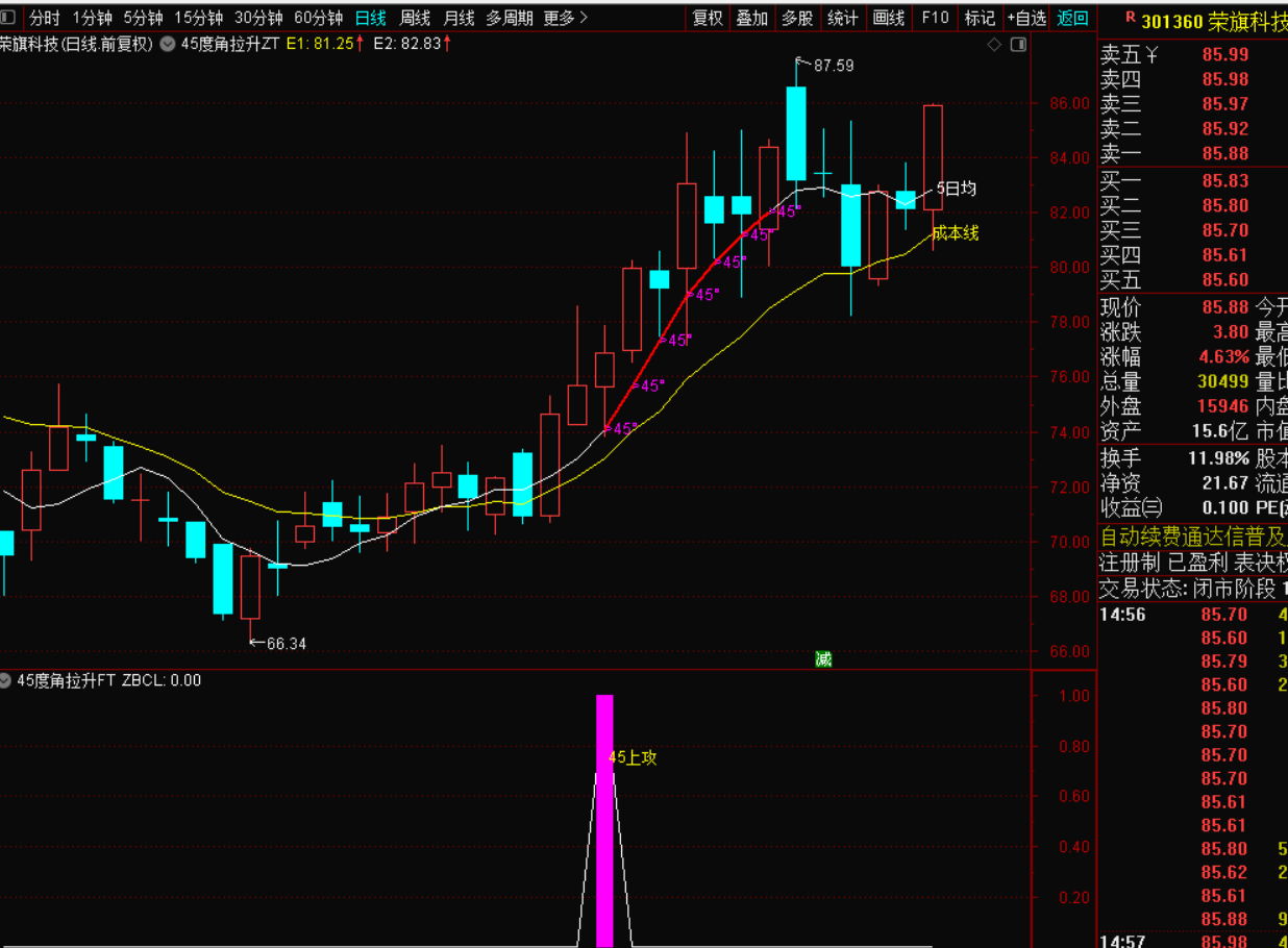 图片[4]-第一次45°进攻战法 短期趋势强势启动-指标代码