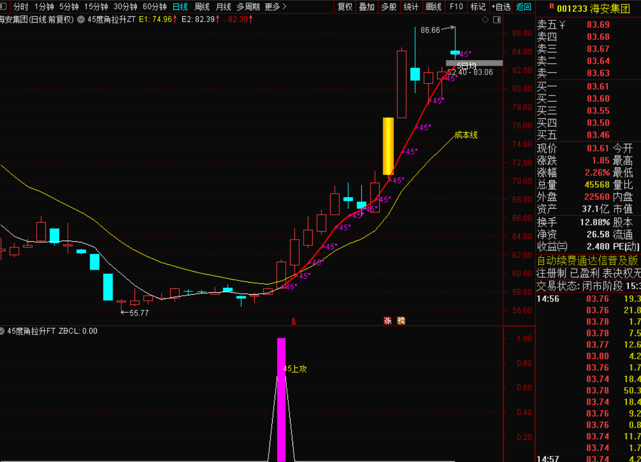 图片[6]-第一次45°进攻战法 短期趋势强势启动-指标代码