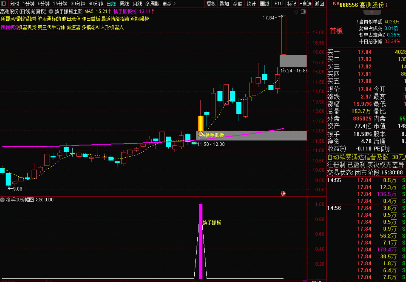 图片[3]-换手抓板战法：捕捉强势突破的高效技巧-指标代码
