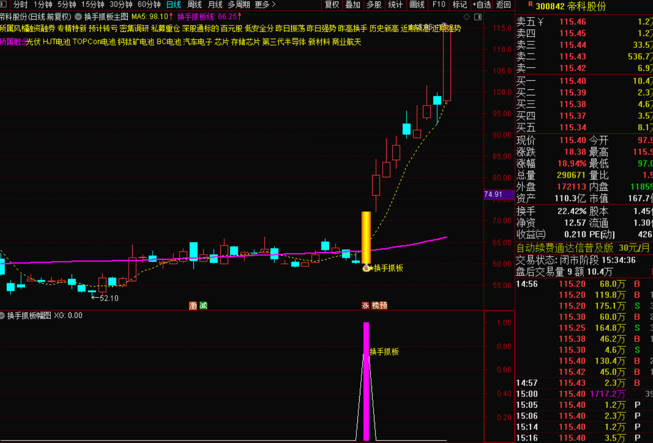 图片[4]-换手抓板战法：捕捉强势突破的高效技巧-指标代码