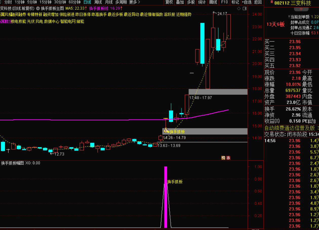 图片[5]-换手抓板战法：捕捉强势突破的高效技巧-指标代码