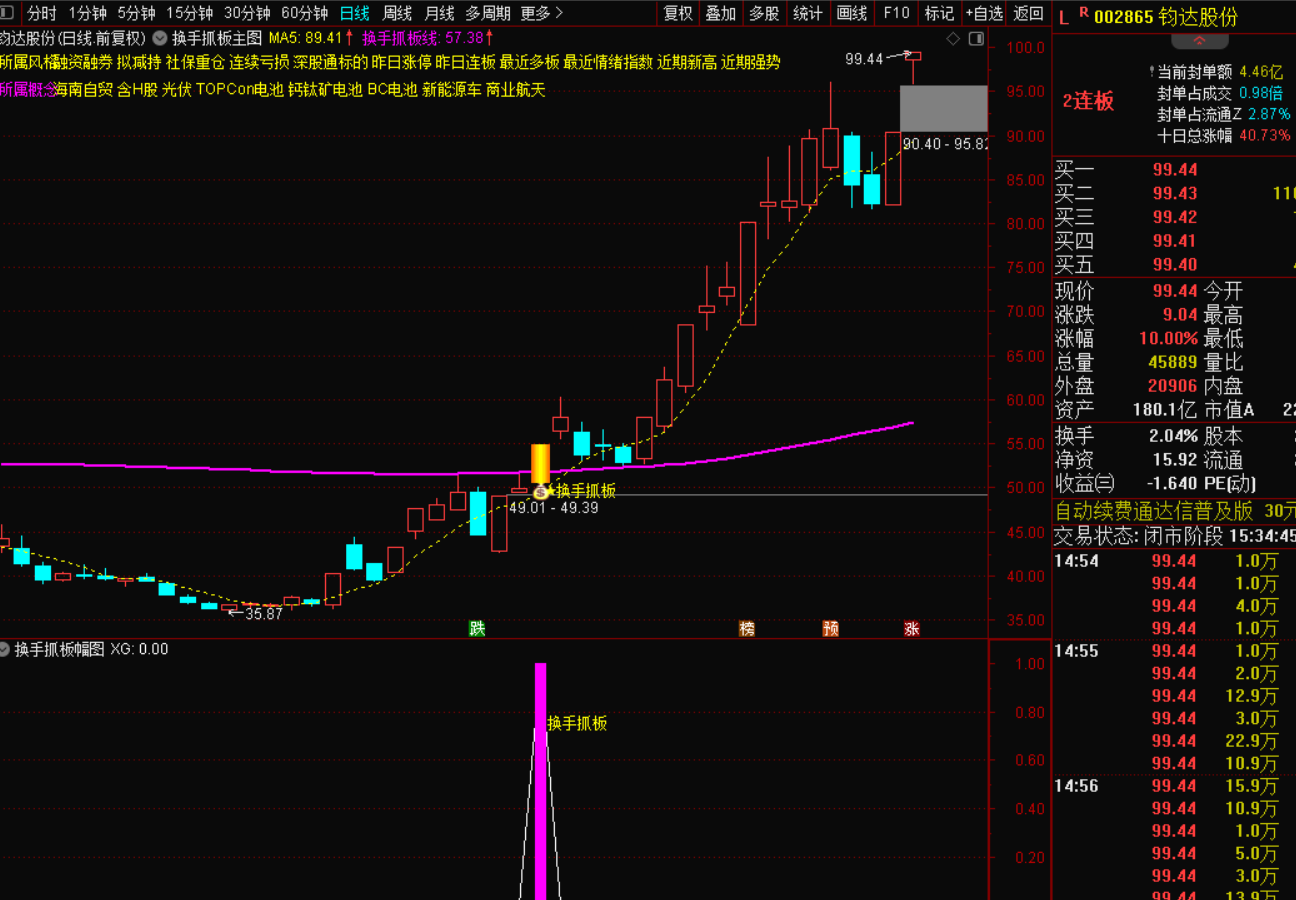 图片[6]-换手抓板战法：捕捉强势突破的高效技巧-指标代码