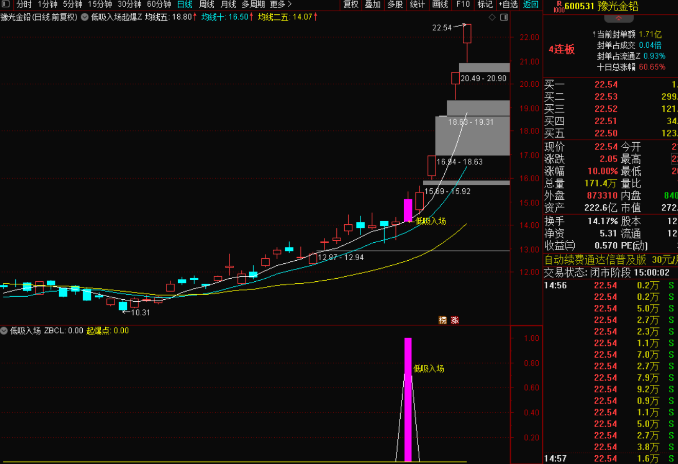 图片[3]-多均线量价共振：捕捉低吸与起爆信号的策略-指标代码