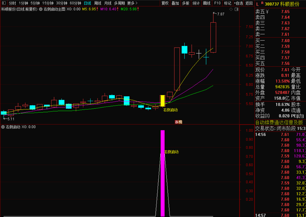 图片[2]-右侧启动战法：捕捉趋势反转的精准信号-指标代码