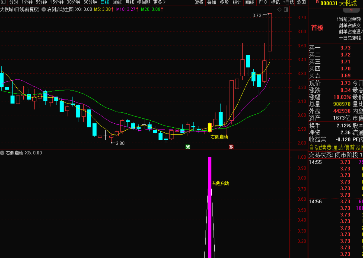 图片[3]-右侧启动战法：捕捉趋势反转的精准信号-指标代码