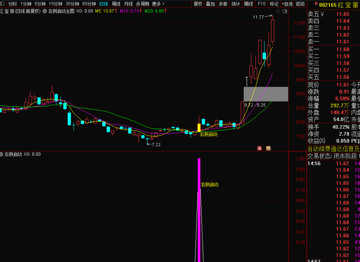 图片[4]-右侧启动战法：捕捉趋势反转的精准信号-指标代码