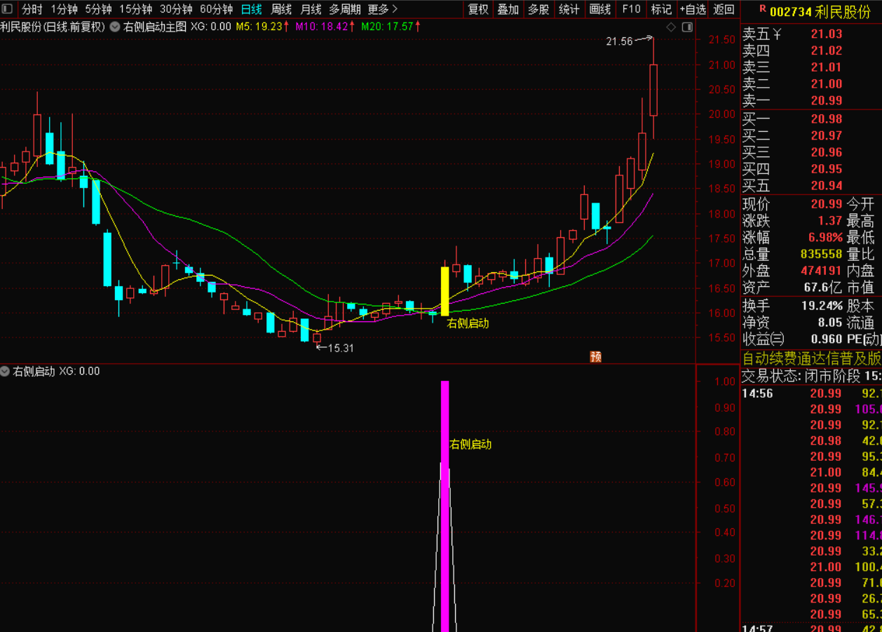 图片[5]-右侧启动战法：捕捉趋势反转的精准信号-指标代码