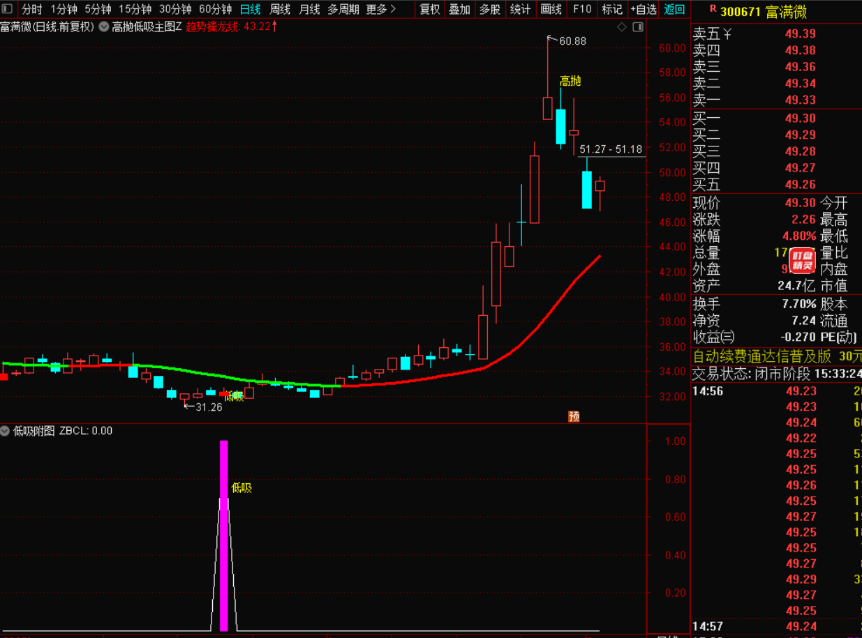 图片[2]-高抛低吸战法：把握市场脉搏的黄金法则-指标代码