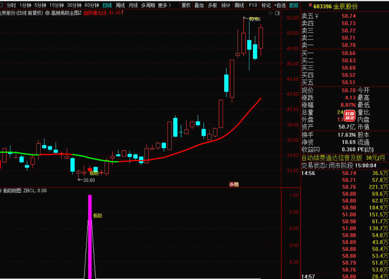图片[3]-高抛低吸战法：把握市场脉搏的黄金法则-指标代码