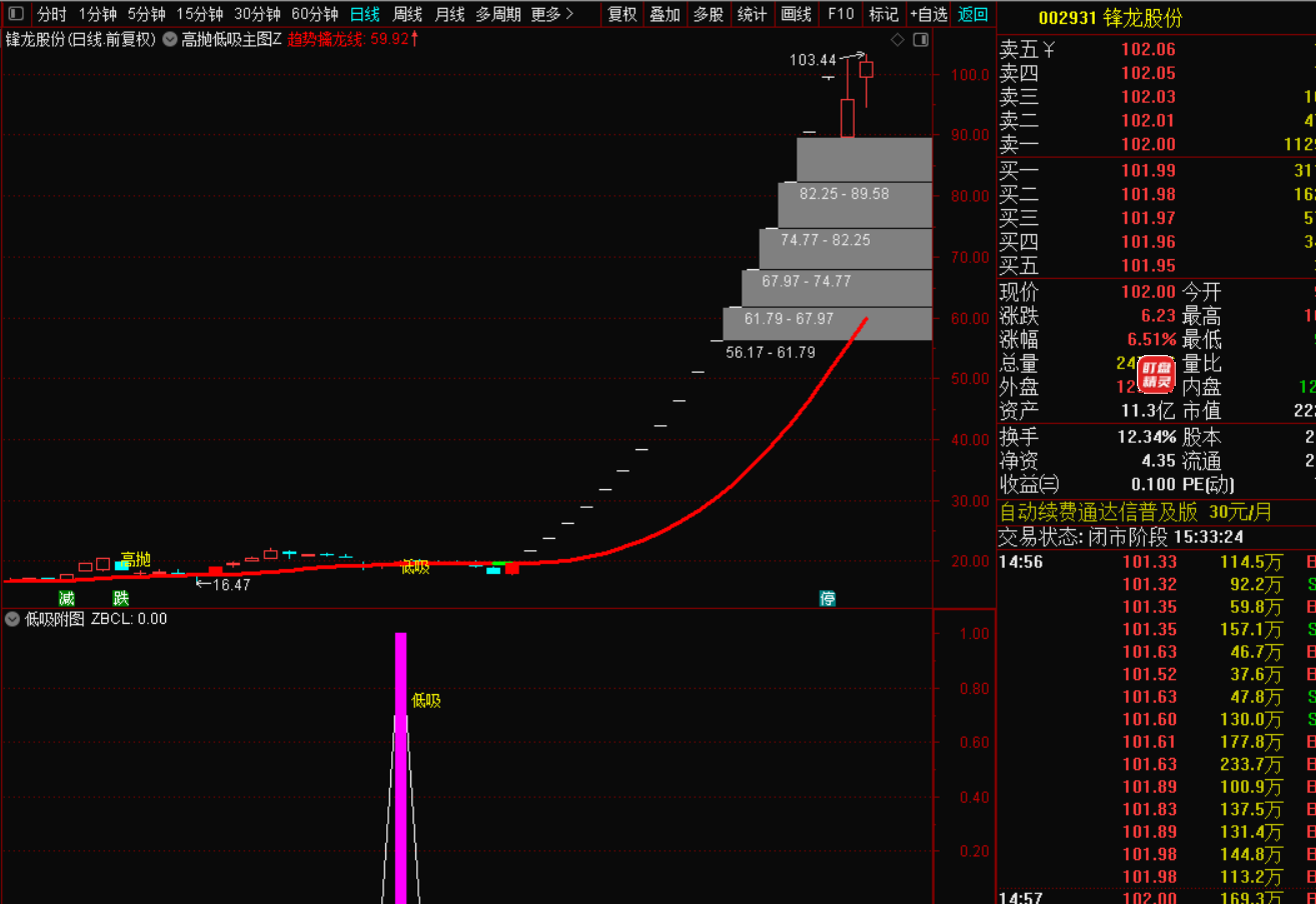 图片[4]-高抛低吸战法：把握市场脉搏的黄金法则-指标代码