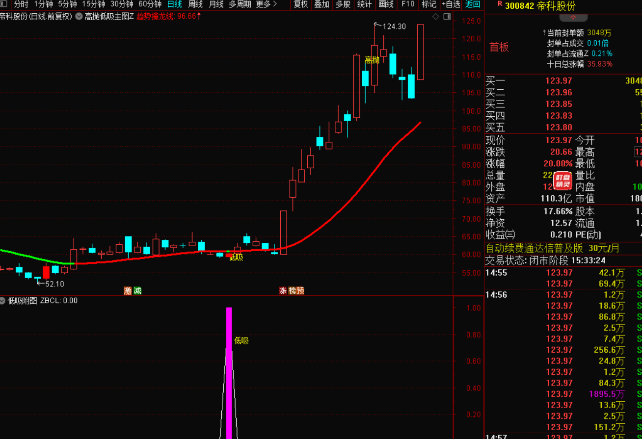 图片[5]-高抛低吸战法：把握市场脉搏的黄金法则-指标代码