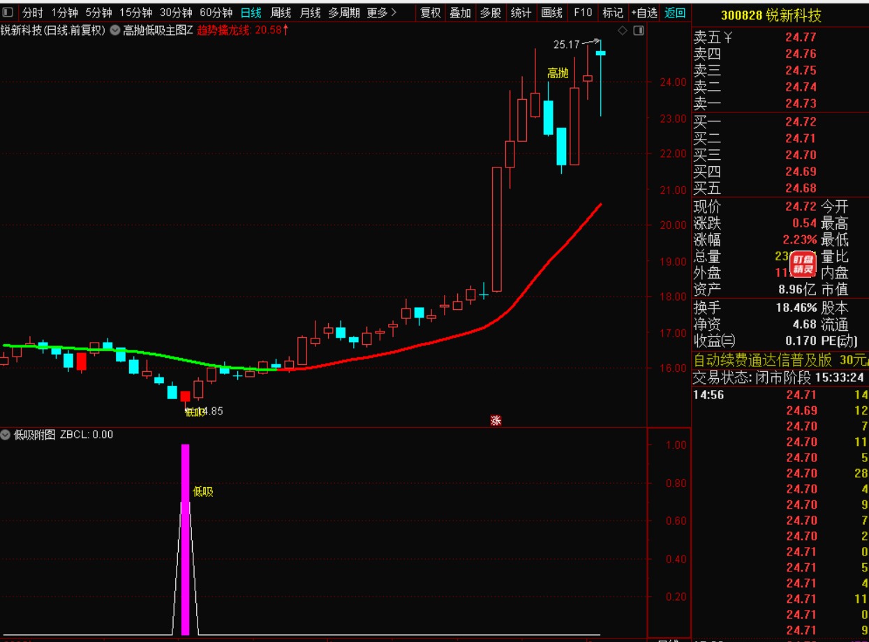 图片[6]-高抛低吸战法：把握市场脉搏的黄金法则-指标代码