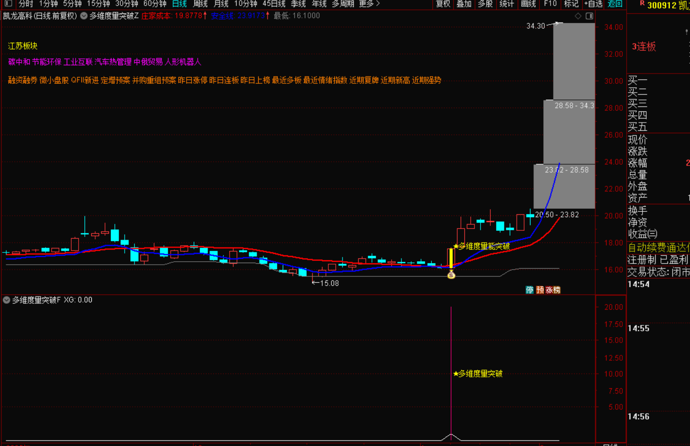 多维度量能突破战法:捕捉趋势反转的精准信号-指标代码