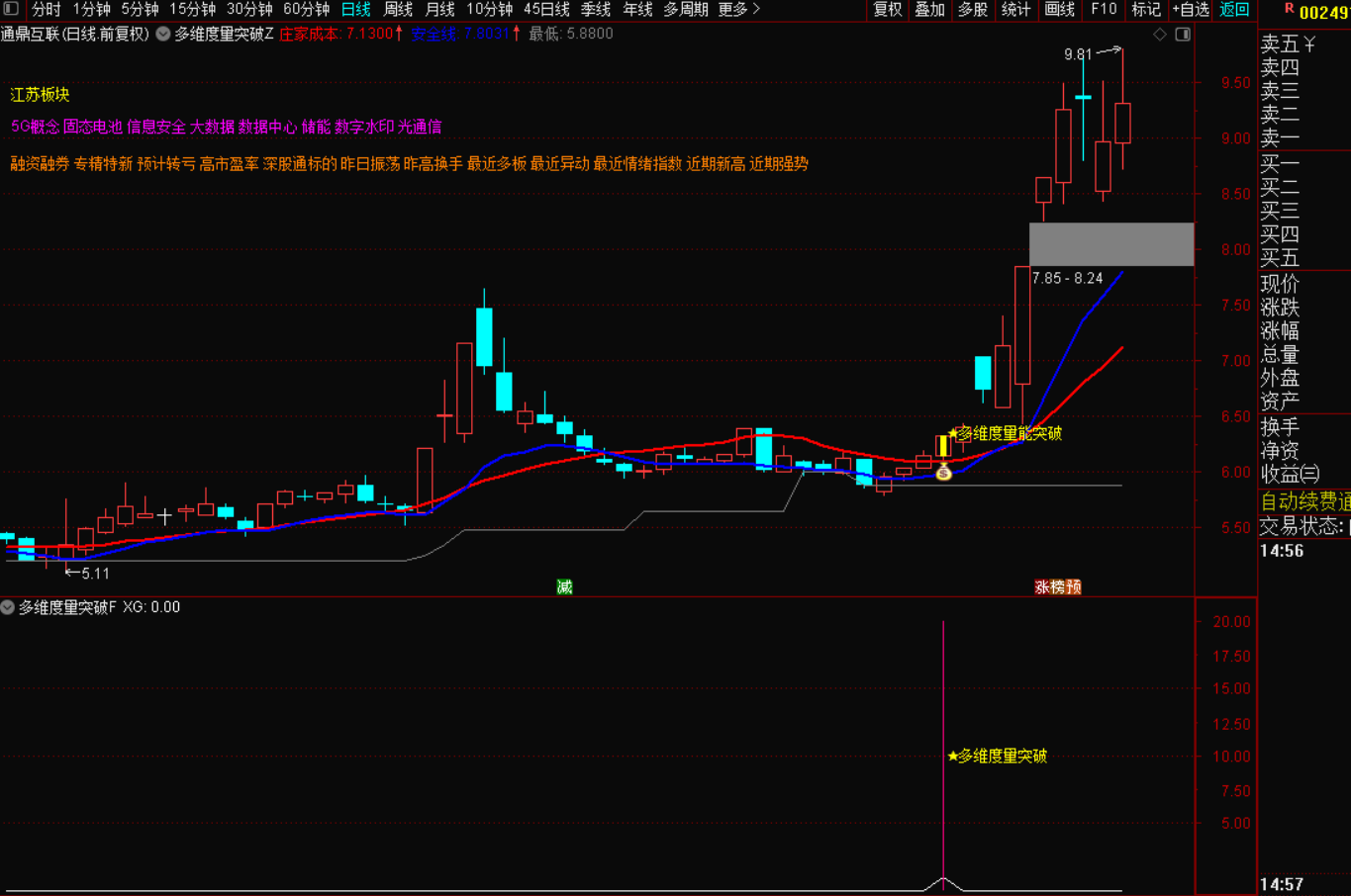 图片[2]-多维度量能突破战法：捕捉趋势反转的精准信号-指标代码