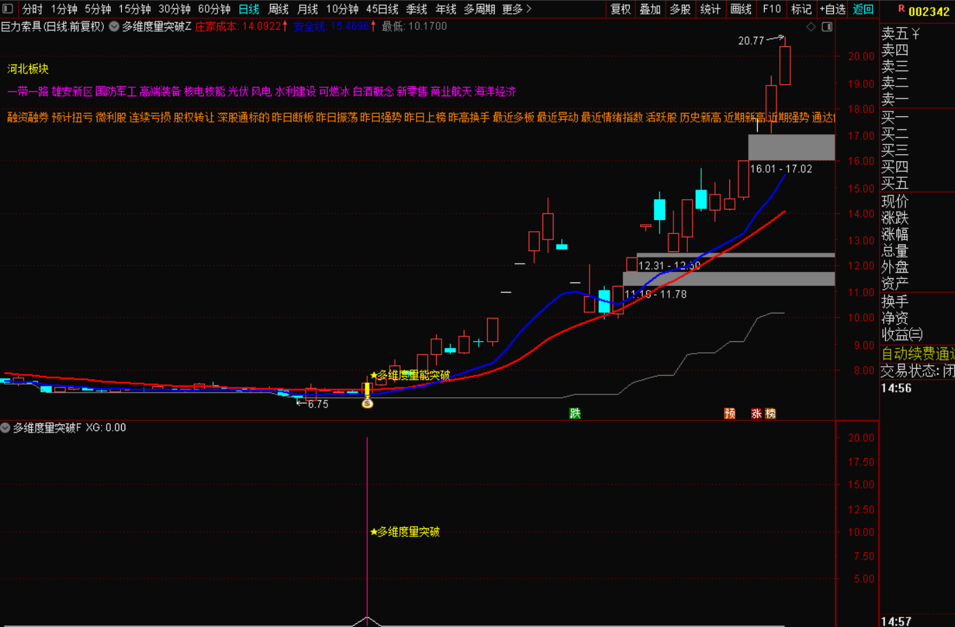 图片[3]-多维度量能突破战法：捕捉趋势反转的精准信号-指标代码