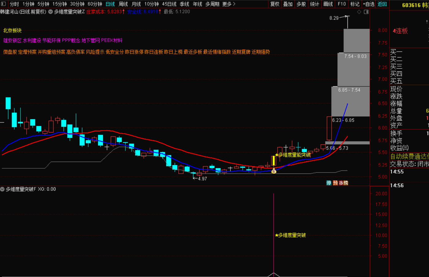 图片[4]-多维度量能突破战法：捕捉趋势反转的精准信号-指标代码