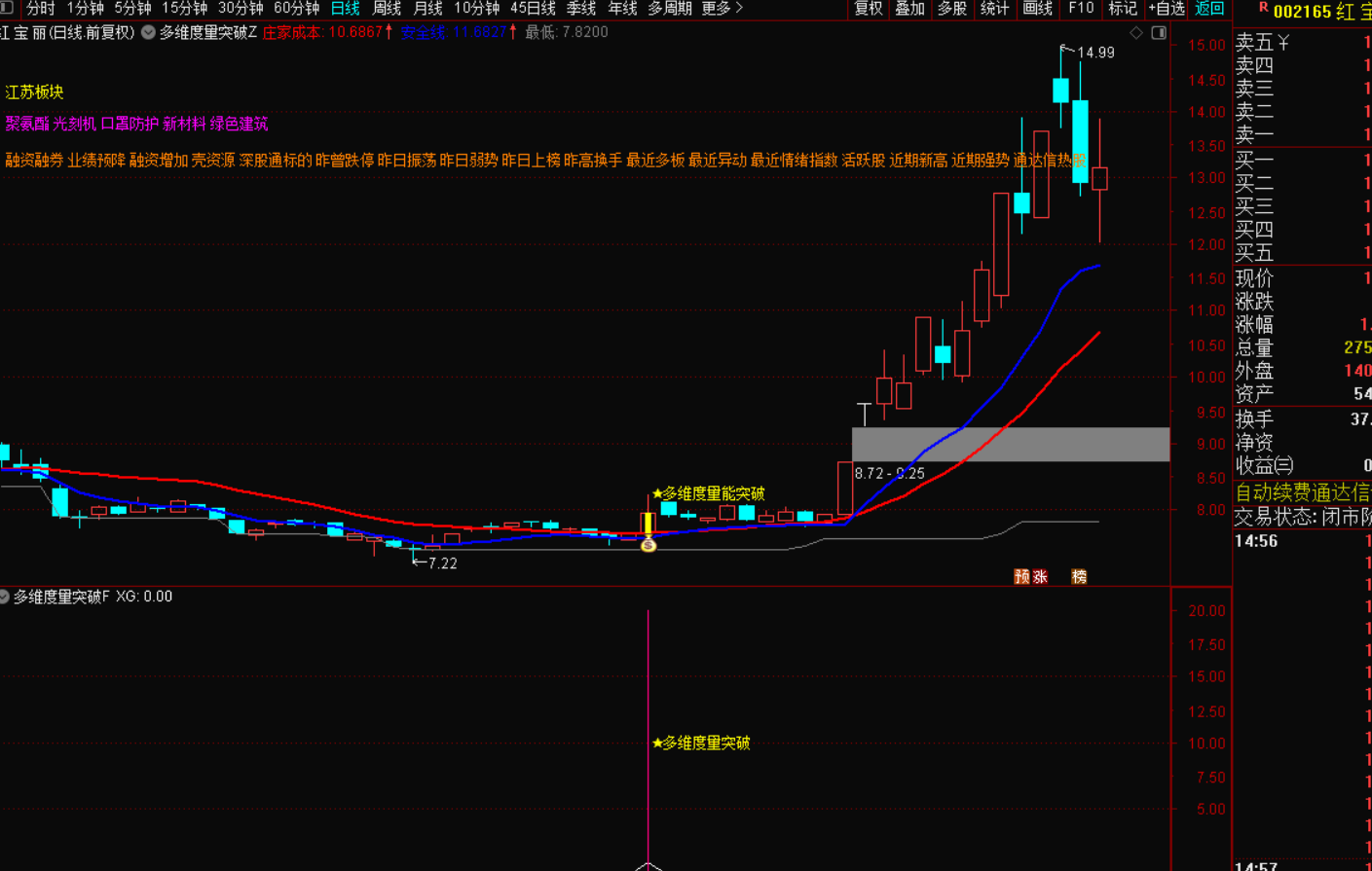 图片[5]-多维度量能突破战法：捕捉趋势反转的精准信号-指标代码