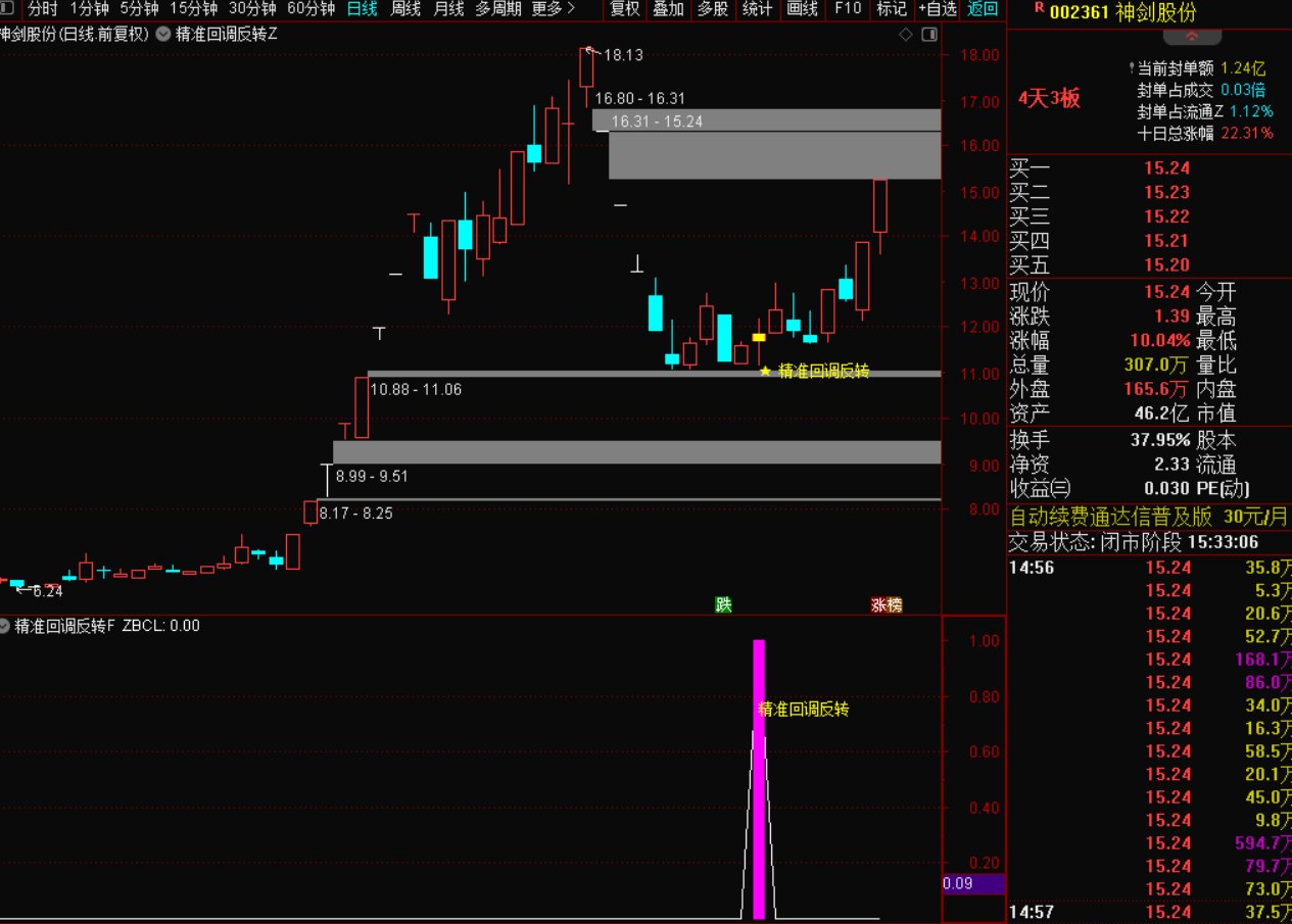 精准回调反转战法：捕捉超跌后的高效反转机会-指标代码