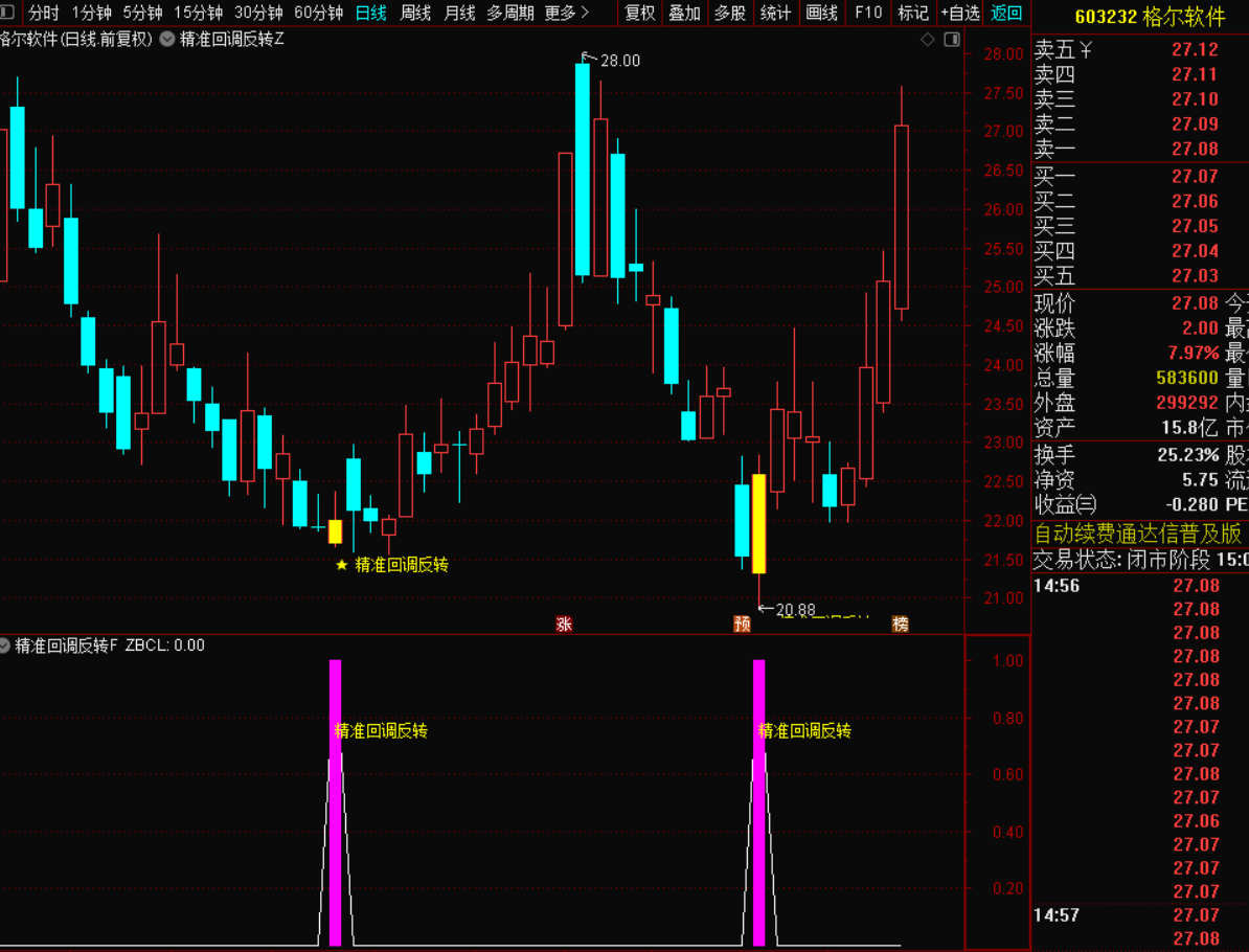 图片[3]-精准回调反转战法：捕捉超跌后的高效反转机会-指标代码