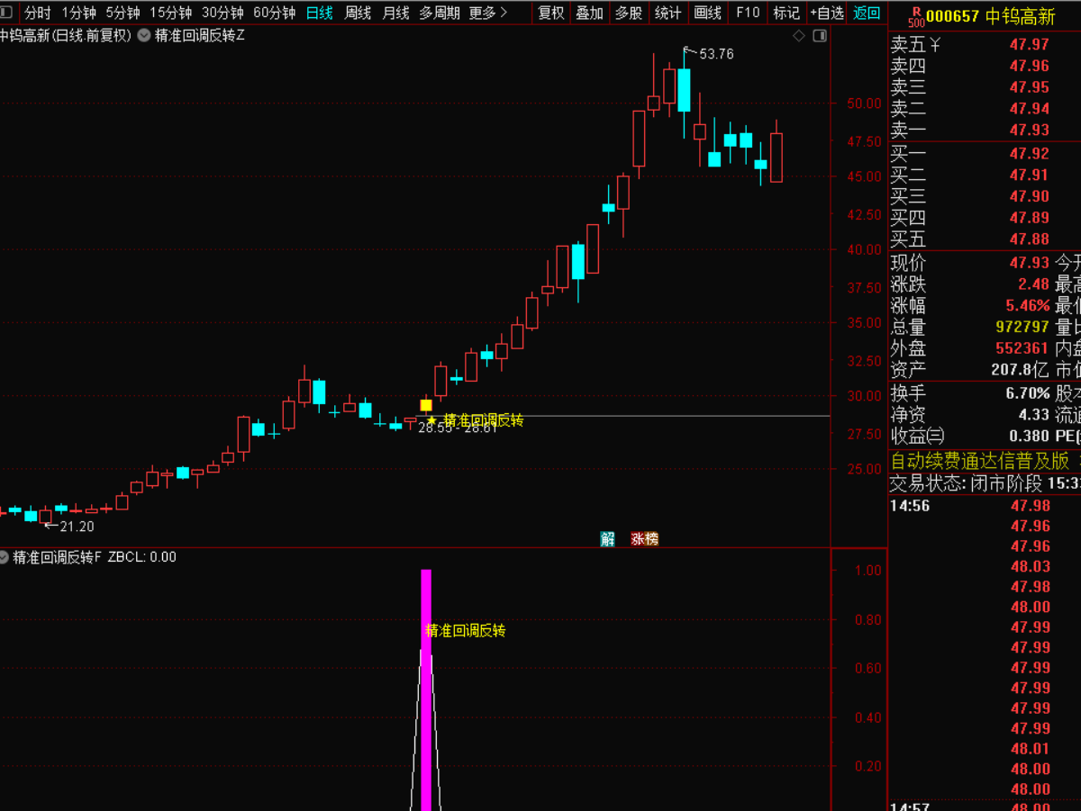 图片[5]-精准回调反转战法：捕捉超跌后的高效反转机会-指标代码