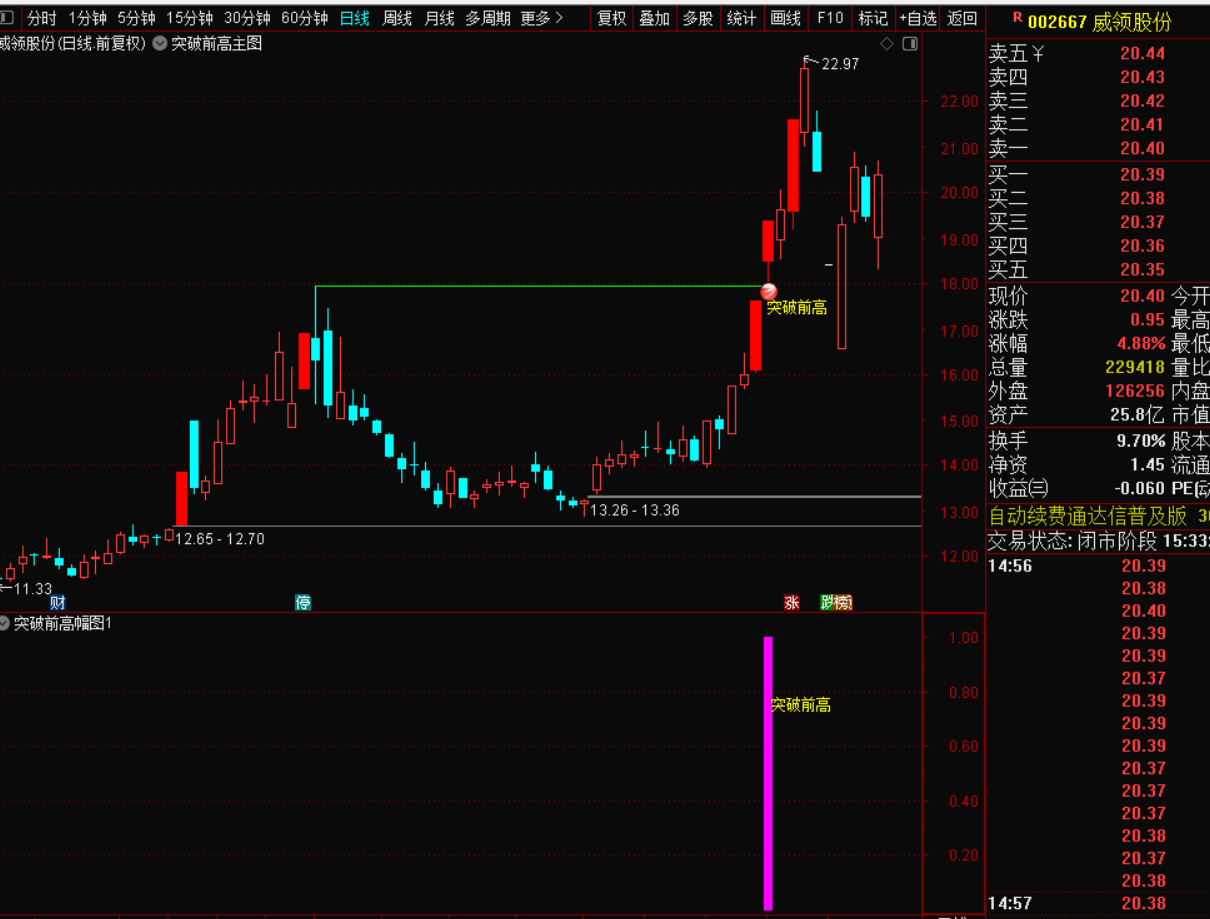图片[3]-2026版突破前高战法：抓强势股二次启动买点-指标代码