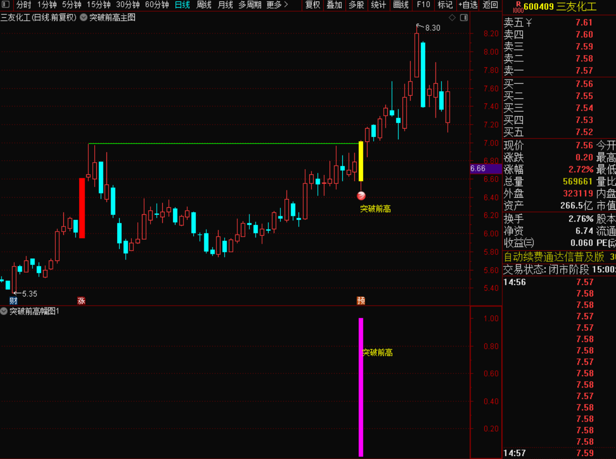 图片[4]-2026版突破前高战法：抓强势股二次启动买点-指标代码