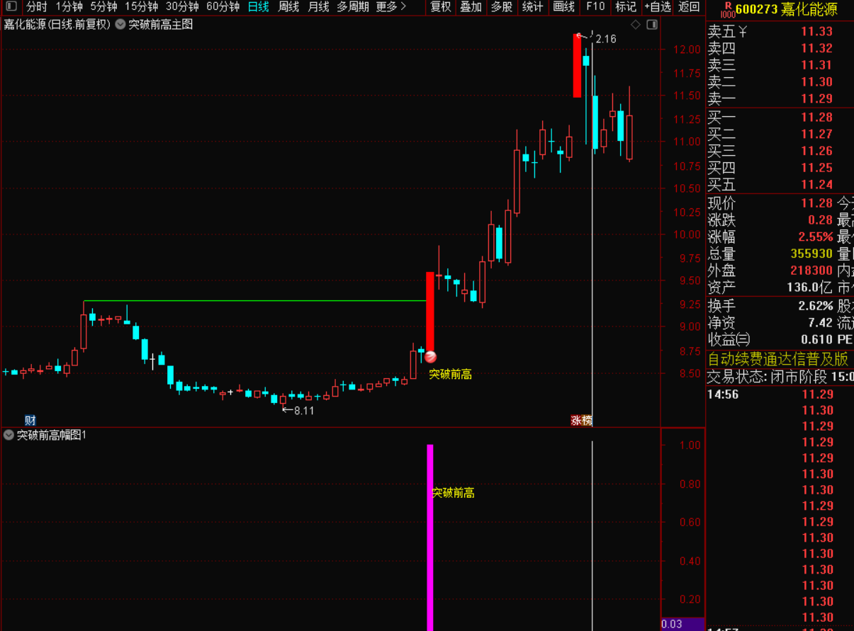 图片[5]-2026版突破前高战法：抓强势股二次启动买点-指标代码