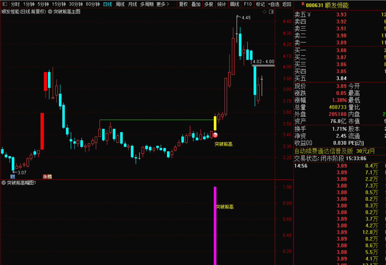 图片[6]-2026版突破前高战法：抓强势股二次启动买点-指标代码