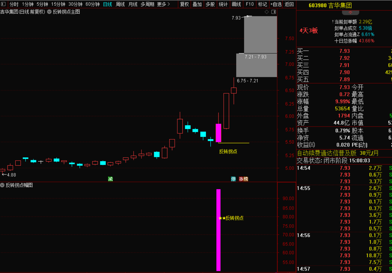 2026版量价反转拐点战法（无未来·不漂移·实战精简）-指标代码