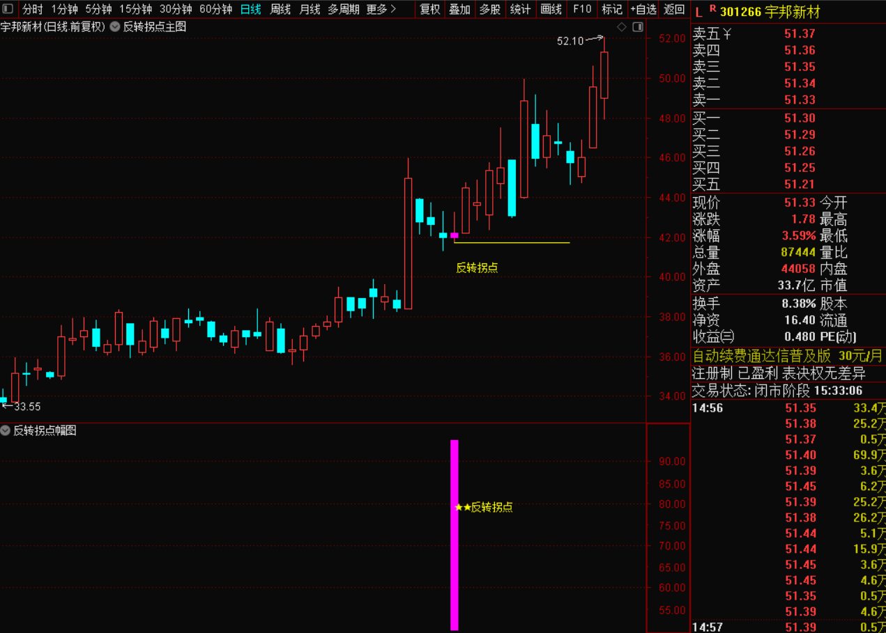 图片[2]-2026版量价反转拐点战法（无未来·不漂移·实战精简）-指标代码