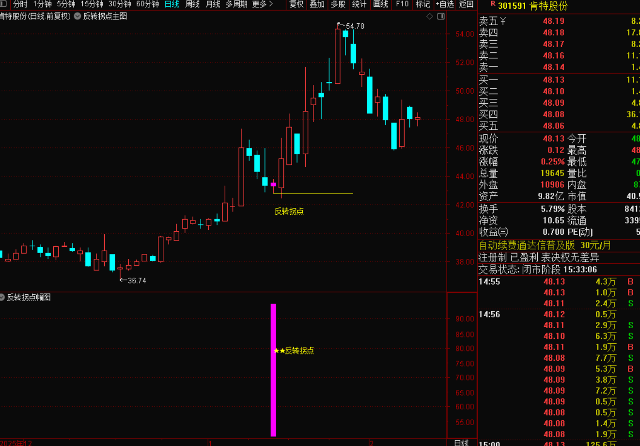 图片[4]-2026版量价反转拐点战法（无未来·不漂移·实战精简）-指标代码