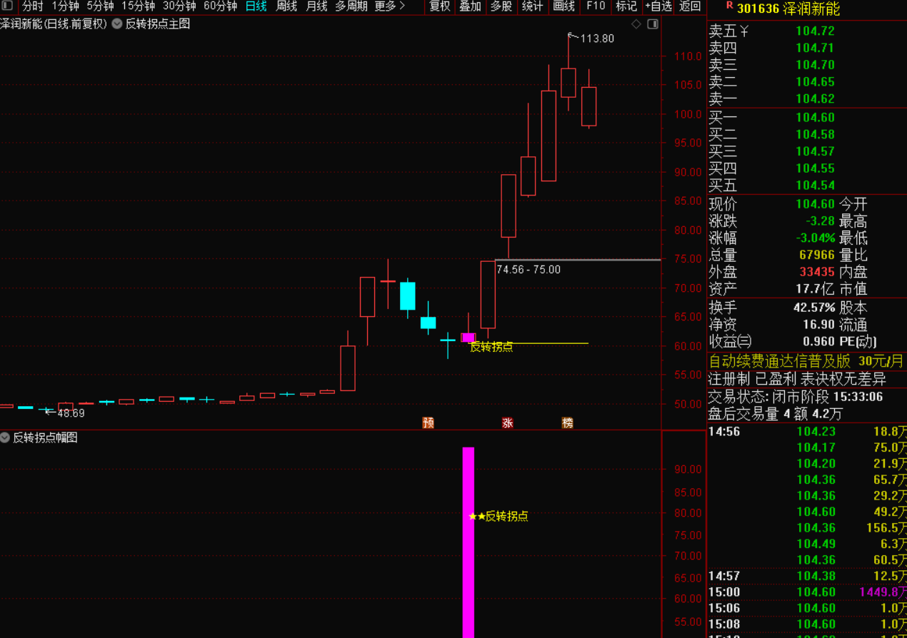 图片[7]-2026版量价反转拐点战法（无未来·不漂移·实战精简）-指标代码