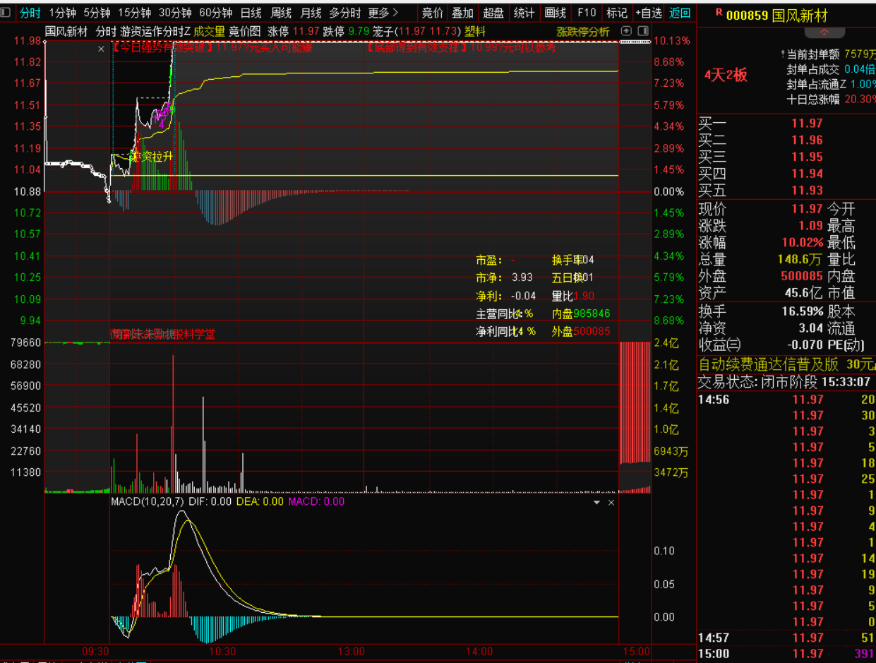 通达信分时指标-量价联动分时实战战法-指标代码